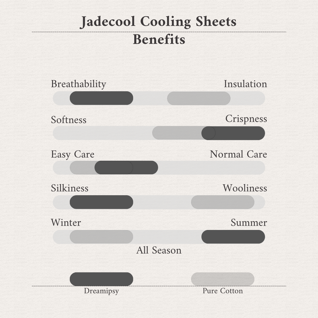 Jadecool Cooling Sheet