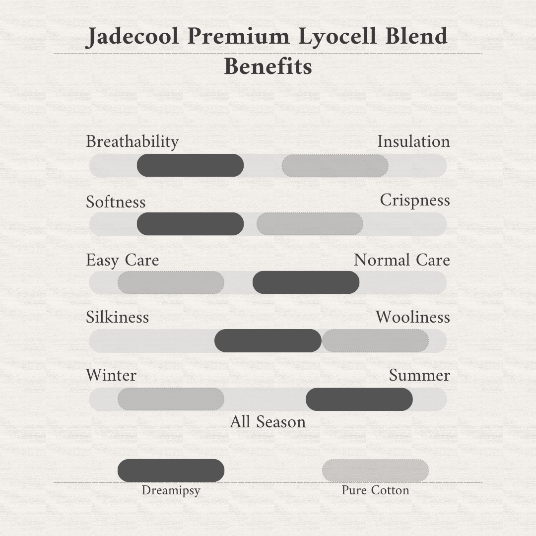 Jadecool Premium Lyocell Blend